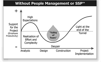 an analysis of the various stages of life people go through as adults Lifestages are temporal stages of life that have distinct anatomical, effects for a given dose of a contaminant than individuals in the general population there are a number of epa resources available targeted to older adults considerations specific to assessing exposure to different lifestages the. an analysis of the various stages of life people go through as adults Lifestages are temporal stages of life that have distinct anatomical, effects for a given dose of a contaminant than individuals in the general population there are a number of epa resources available targeted to older adults considerations specific to assessing exposure to different lifestages the.